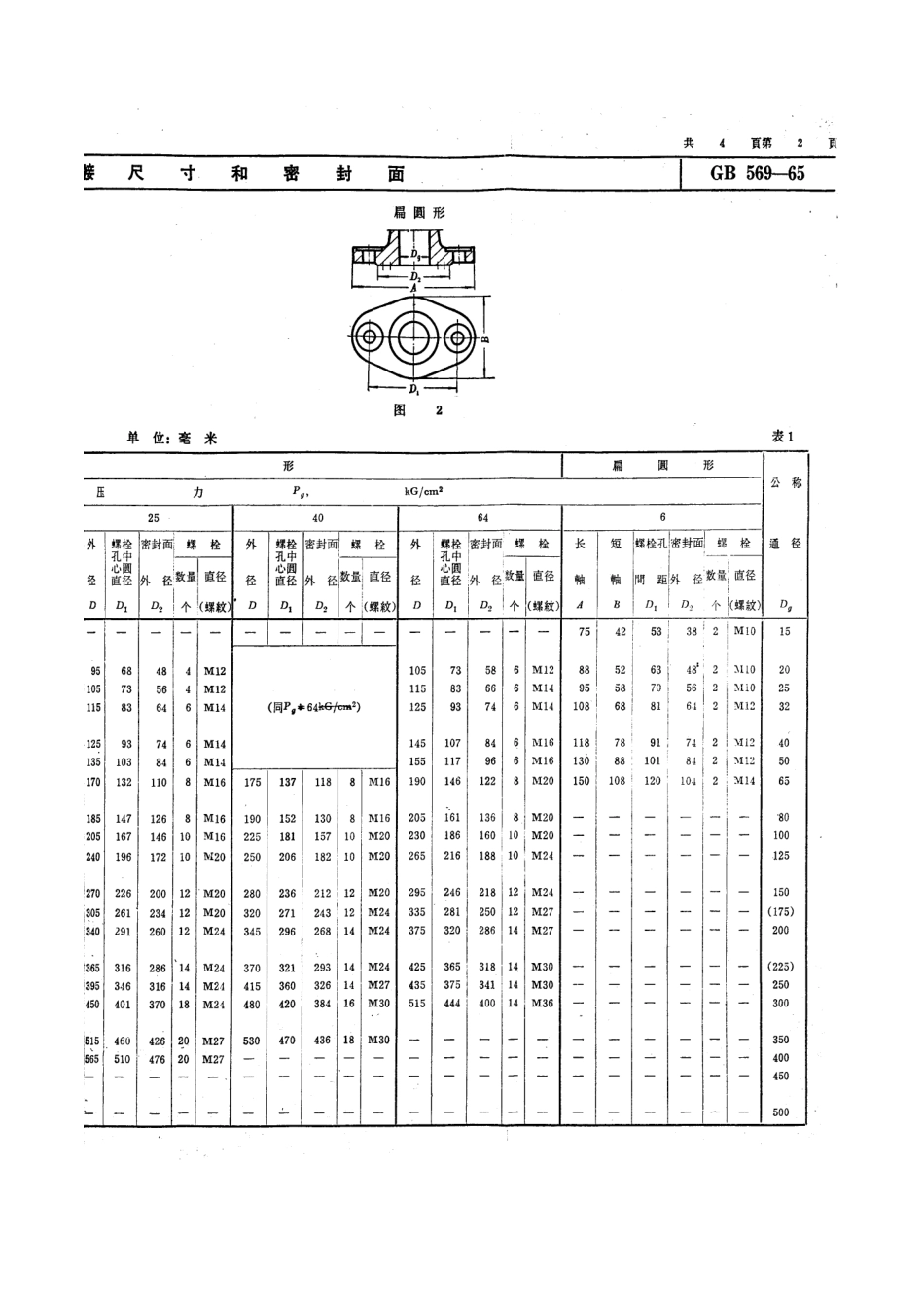 [www.staffempire.com]-GB 569-1965 船用法兰连接尺寸和密封面.pdf_第3页