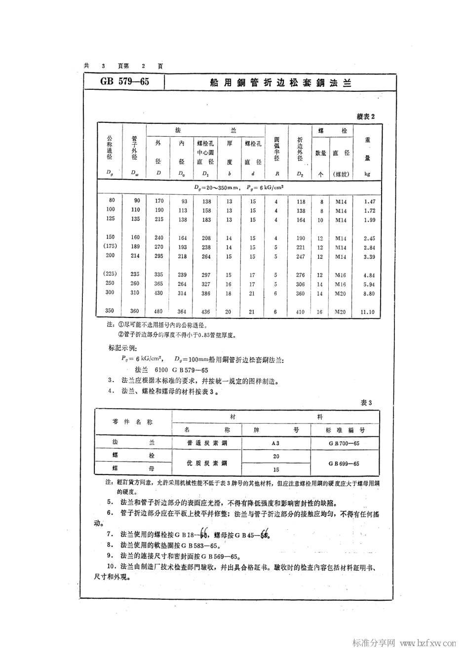 [www.staffempire.com]-GB 579-1965 船用铜管折边松套钢法兰.pdf_第2页