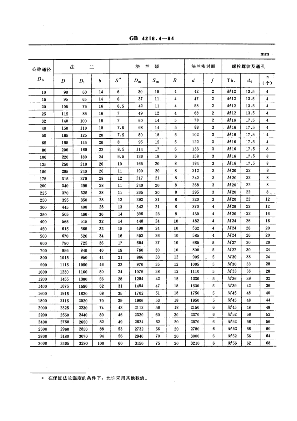 [www.staffempire.com]-GB 4216.4-1984 10巴灰铸铁管法兰尺寸.pdf_第2页