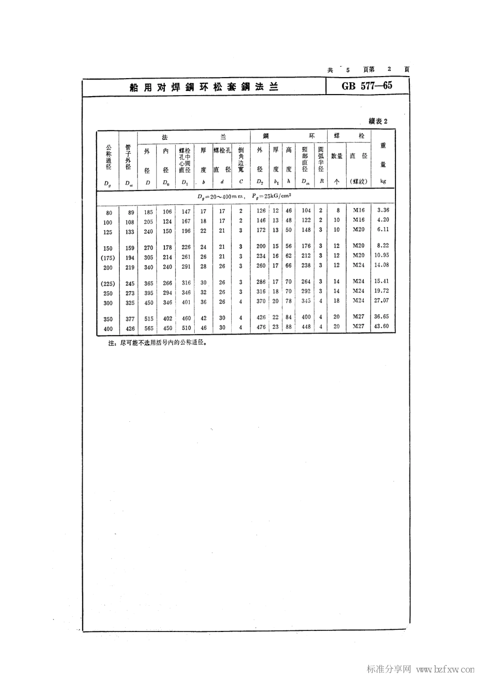 [www.staffempire.com]-GB 577-1965 船用对焊钢环松套钢法兰.pdf_第2页