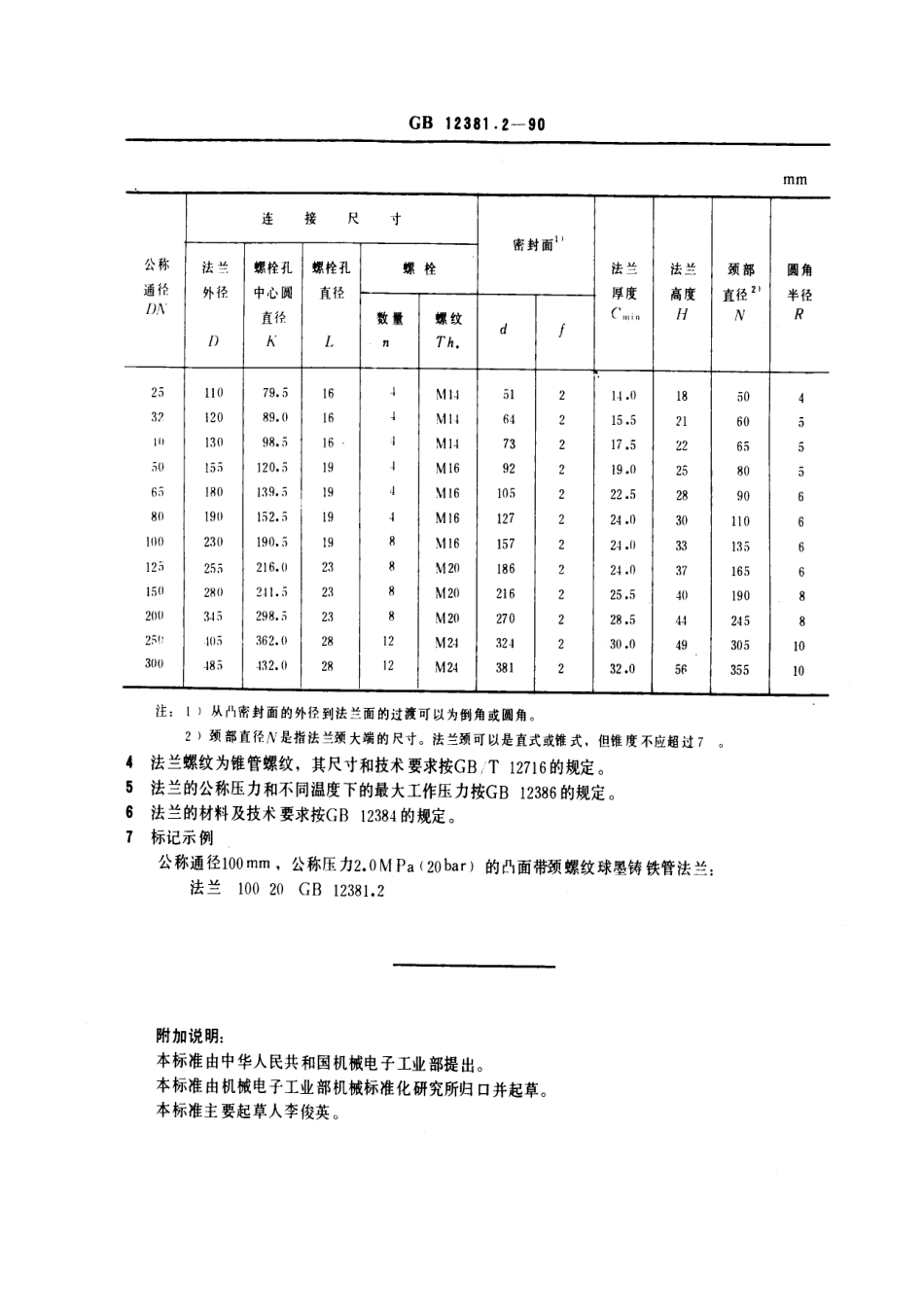 [www.staffempire.com]-GB 12381.2-1990凸面带颈]螺纹球墨铸铁管法兰(2.0).pdf_第2页