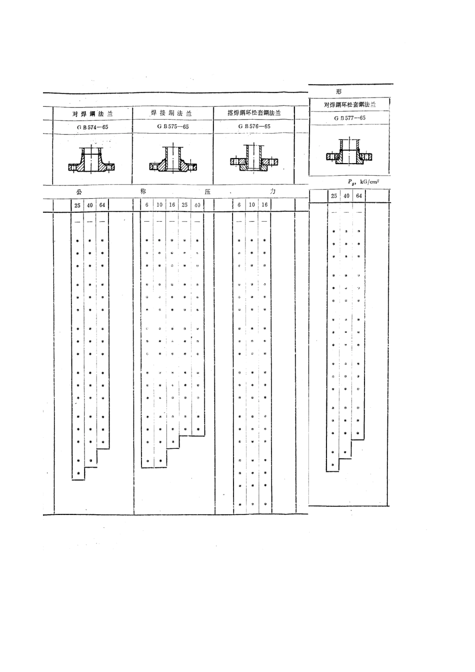 [www.staffempire.com]-GB 568-1965 船用法兰类型.pdf_第3页