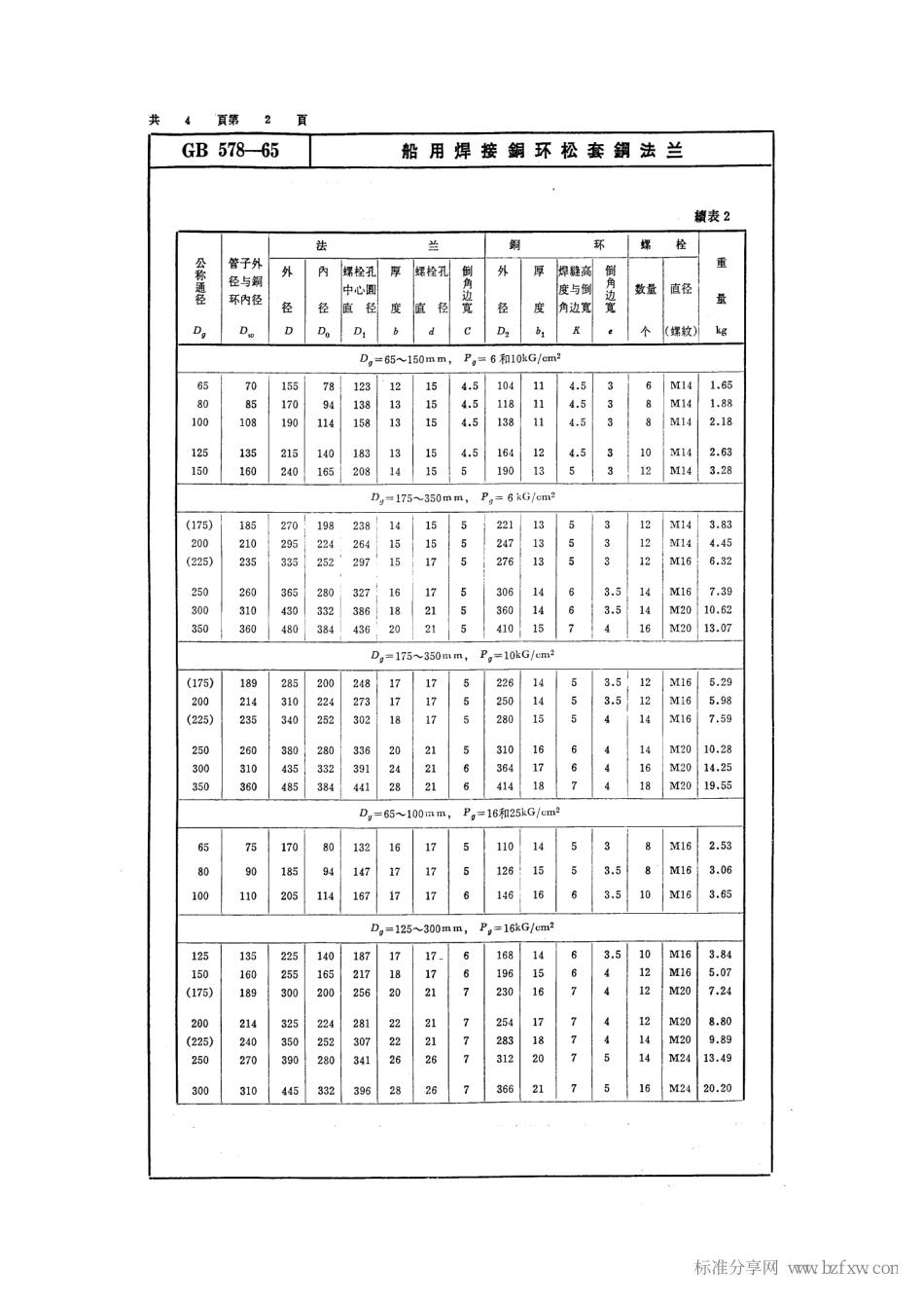 [www.staffempire.com]-GB 578-1965 船用焊接铜环松套钢法兰.pdf_第2页