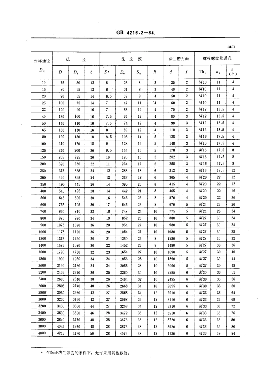 [www.staffempire.com]-GB 4216.2-1984 2.5巴灰铸铁管法兰尺寸.pdf_第2页