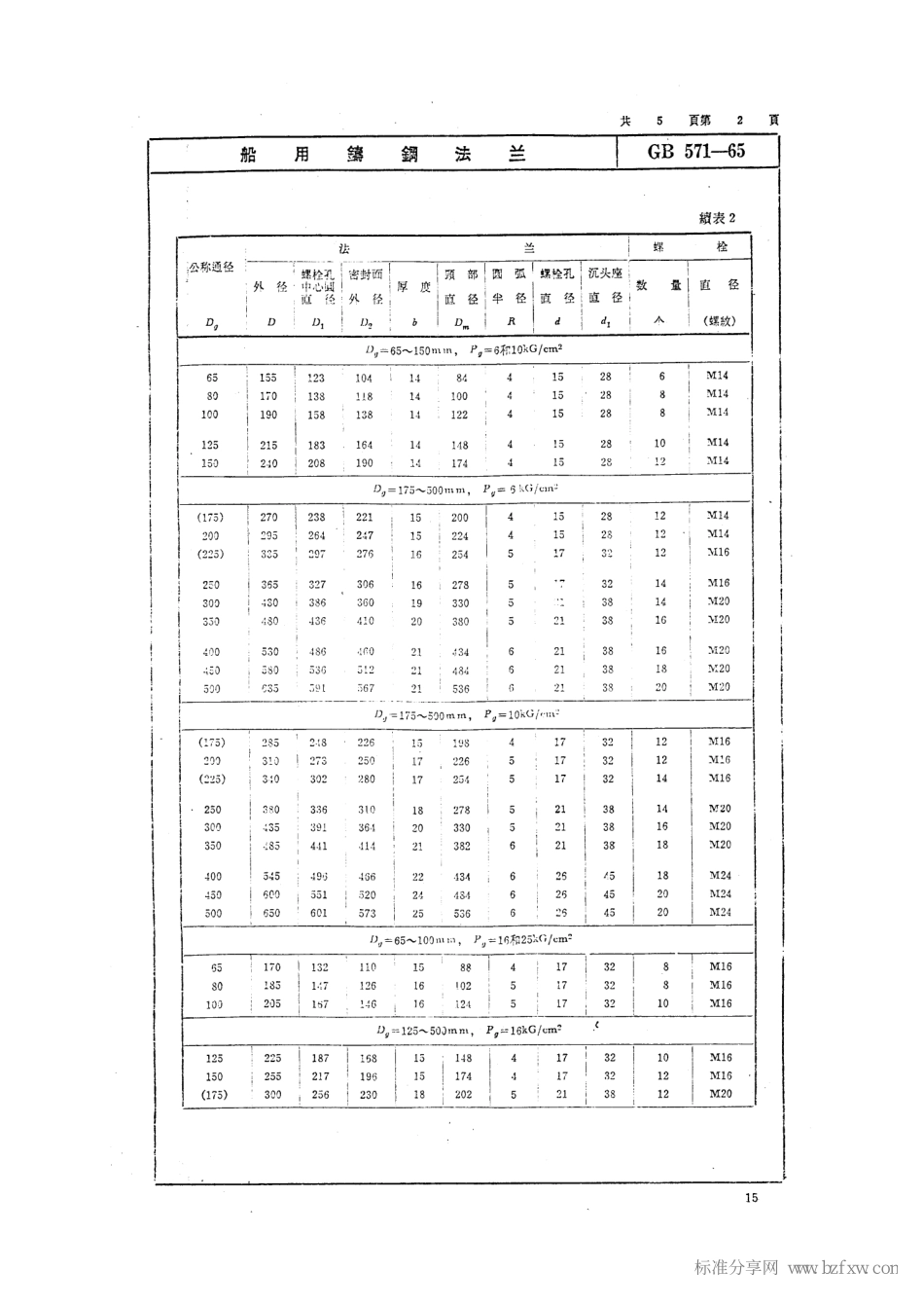 [www.staffempire.com]-GB 571-1965 船用铸钢法兰.pdf_第2页