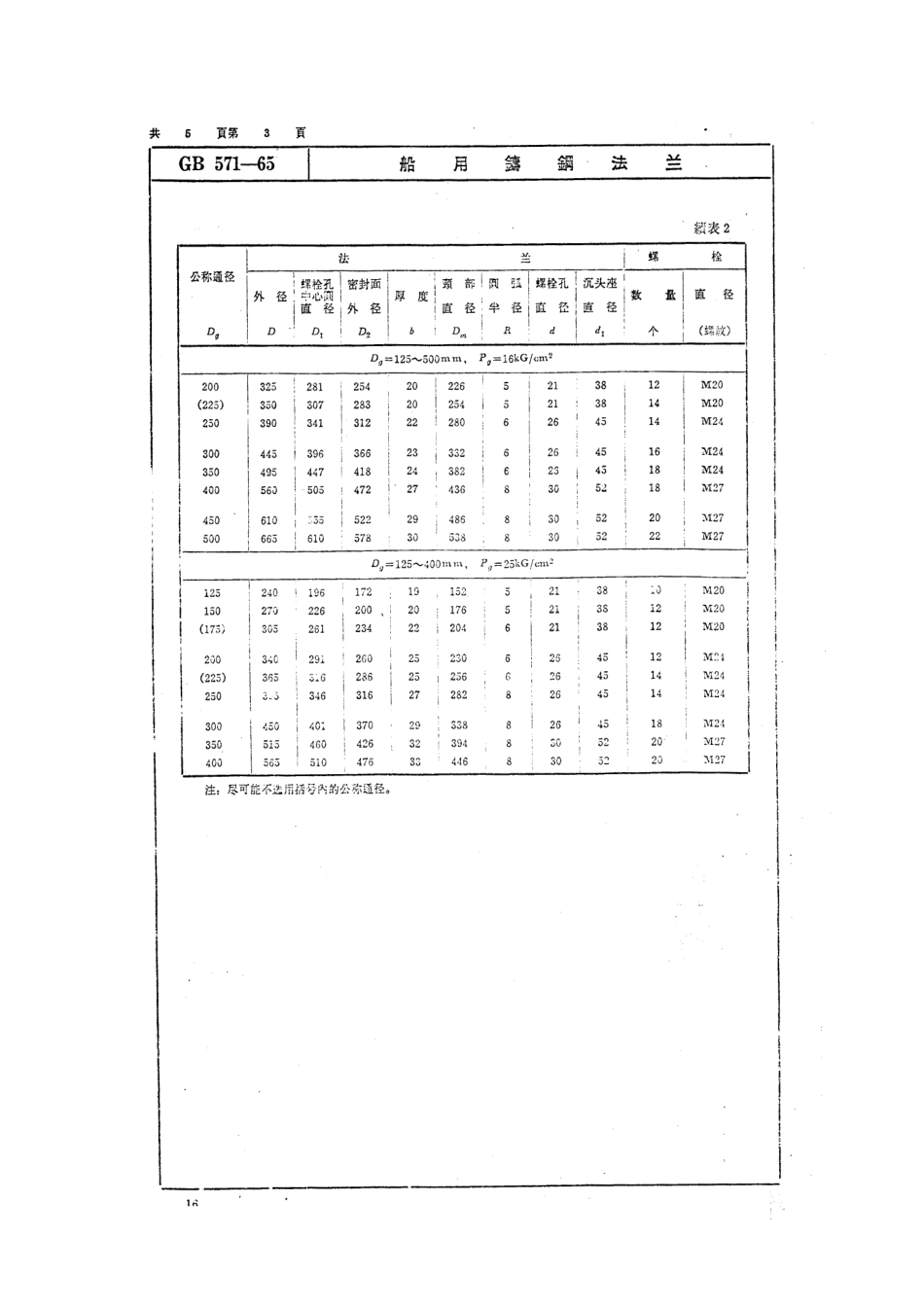[www.staffempire.com]-GB 571-1965 船用铸钢法兰.pdf_第3页