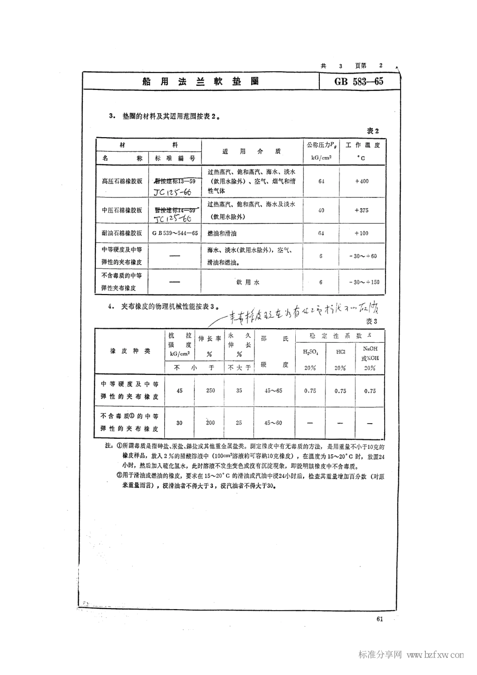 [www.staffempire.com]-GB 583-1965 船用法兰软垫圈.pdf_第2页
