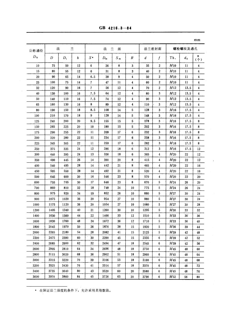 [www.staffempire.com]-GB 4216.3-1984 6巴灰铸铁管法兰尺寸.pdf_第2页