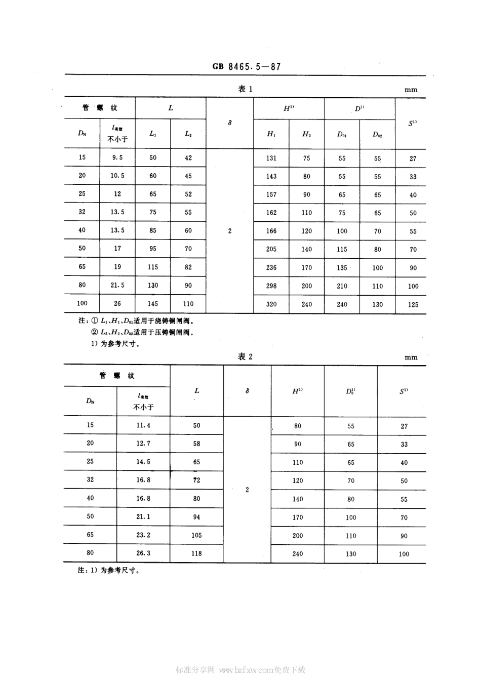 [www.staffempire.com]-GB 8465.5-1987 内螺纹连接闸阀、截止阀、球阀、止回阀基本尺寸 铜制闸阀.pdf_第2页