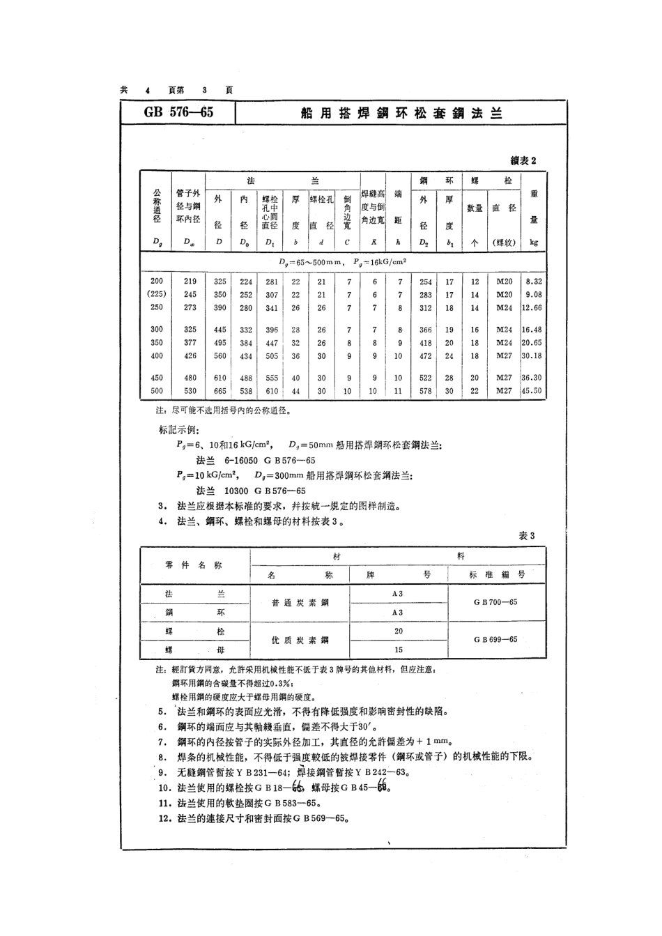 [www.staffempire.com]-GB 576-1965 船用搭焊钢环松套钢法兰.pdf_第3页