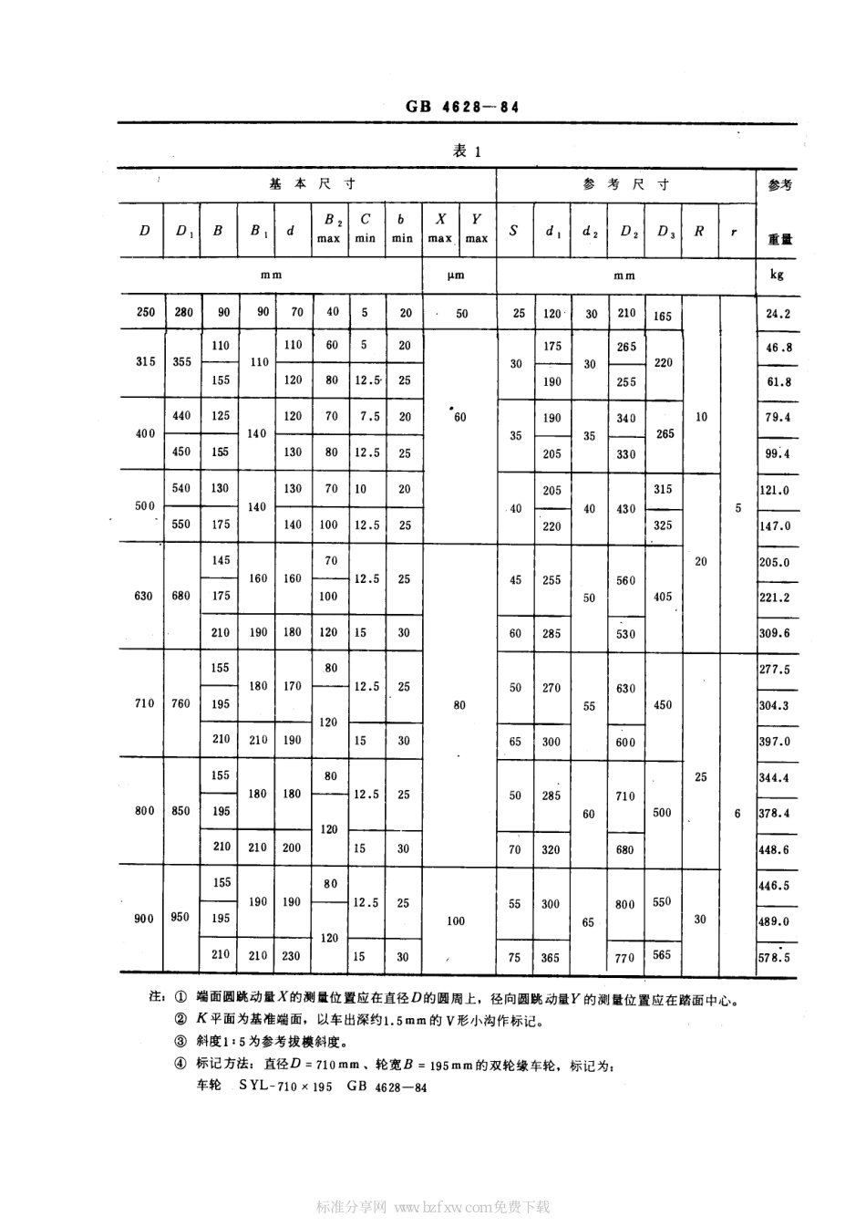 [www.staffempire.com]-GB 4628-1984 桥式起重机 圆柱车轮.pdf_第2页