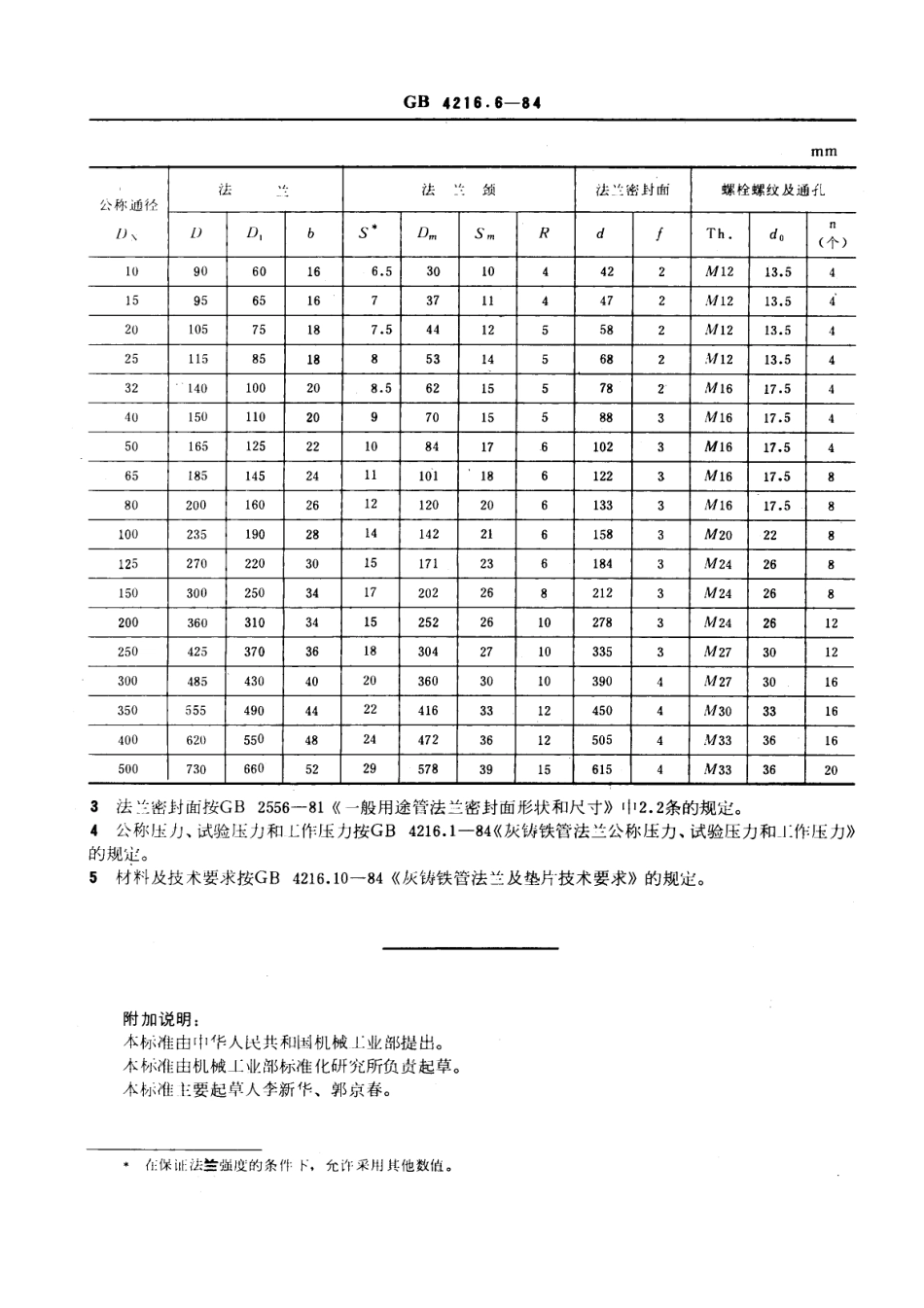 [www.staffempire.com]-GB 4216.6-1984 25巴灰铸铁管法兰尺寸.pdf_第2页