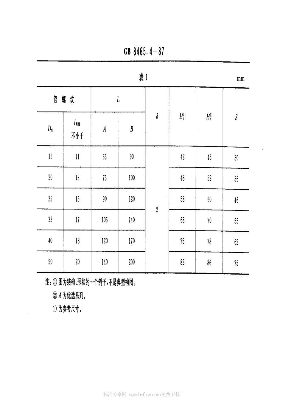 [www.staffempire.com]-GB 8465.4-1987 内螺纹连接闸阀、截止阀、球阀、止回阀基本尺寸 铁制止回阀.pdf_第2页