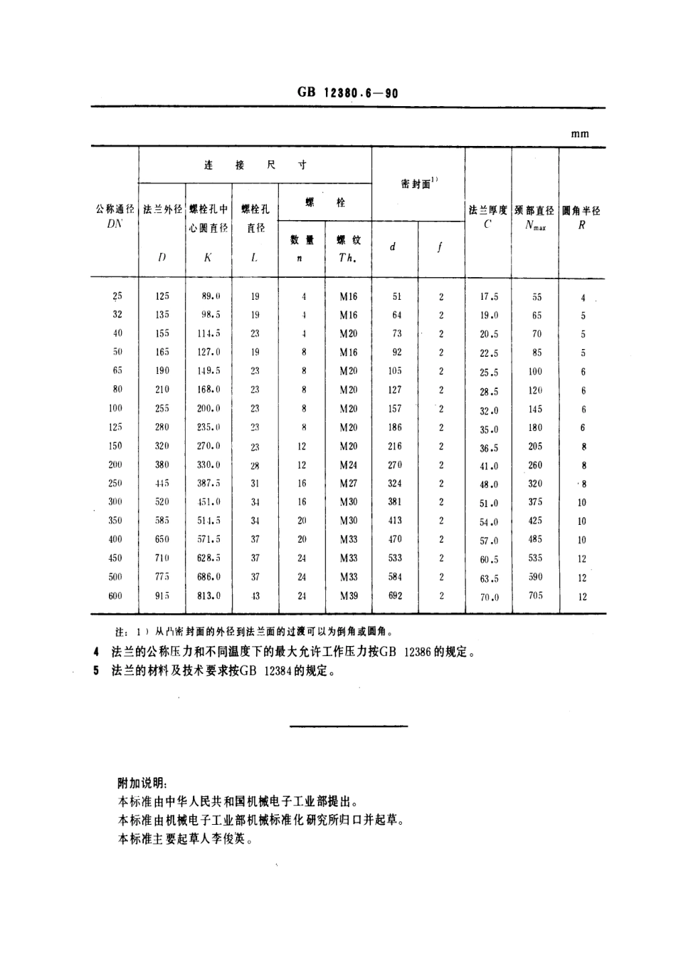 [www.staffempire.com]-GB 12380.6-1990 PN 5.0 MPa (50bar)凸面整体球墨铸铁管法兰.pdf_第2页