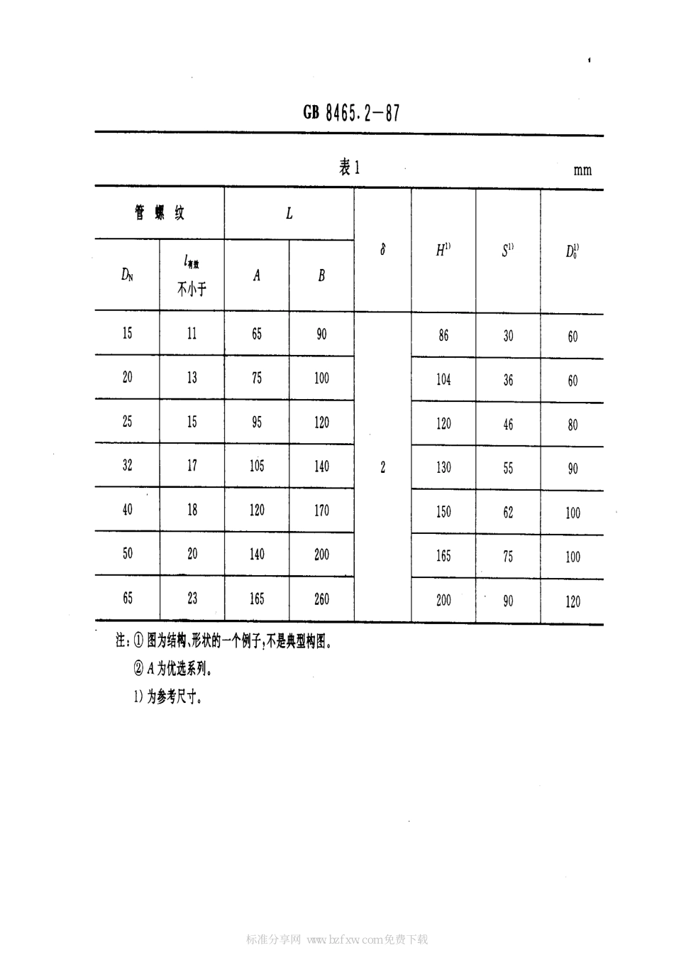 [www.staffempire.com]-GB 8465.2-1987 内螺纹连接闸阀、截止阀、球阀、止回阀基本尺寸 铁制截止阀.pdf_第2页