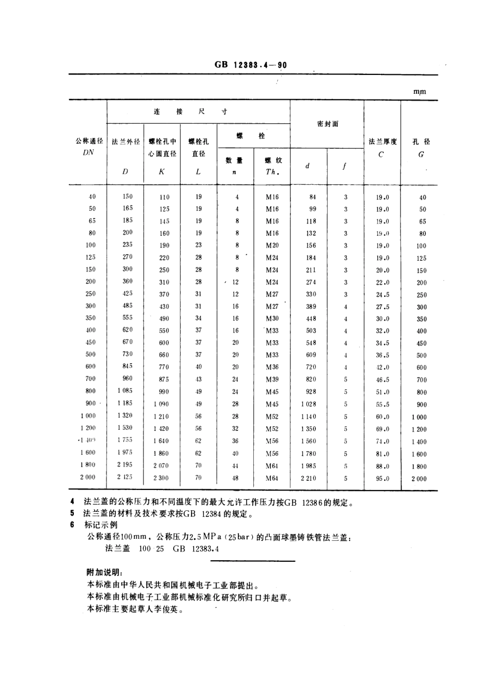 [www.staffempire.com]-GB 12383.4-1990 PN 2.5 MPa (25bar)凸面球墨铸铁管法兰盖.pdf_第2页