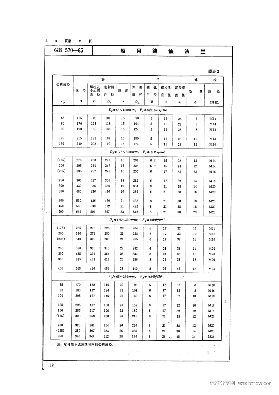[www.staffempire.com]-GB 570-1965 船用铸铁法兰.pdf_第2页