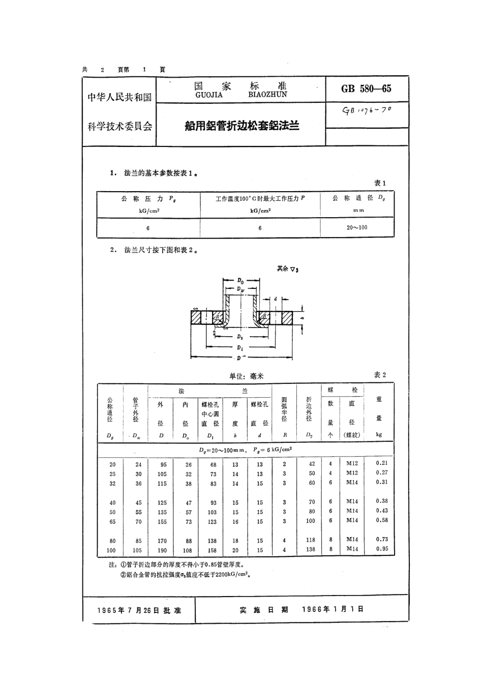 [www.staffempire.com]-GB 580-1965 船用铝管折边松套铝法兰.pdf_第1页