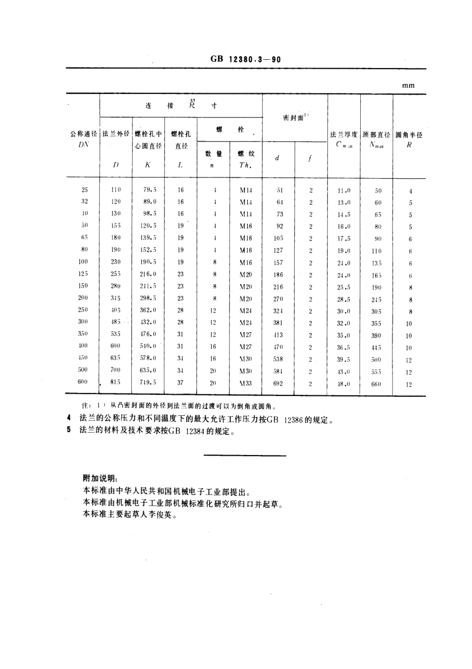 [www.staffempire.com]-GB 12380.3-1990 PN 2.0 MPa (20bar)凸面整体球墨铸铁管法兰.pdf_第2页