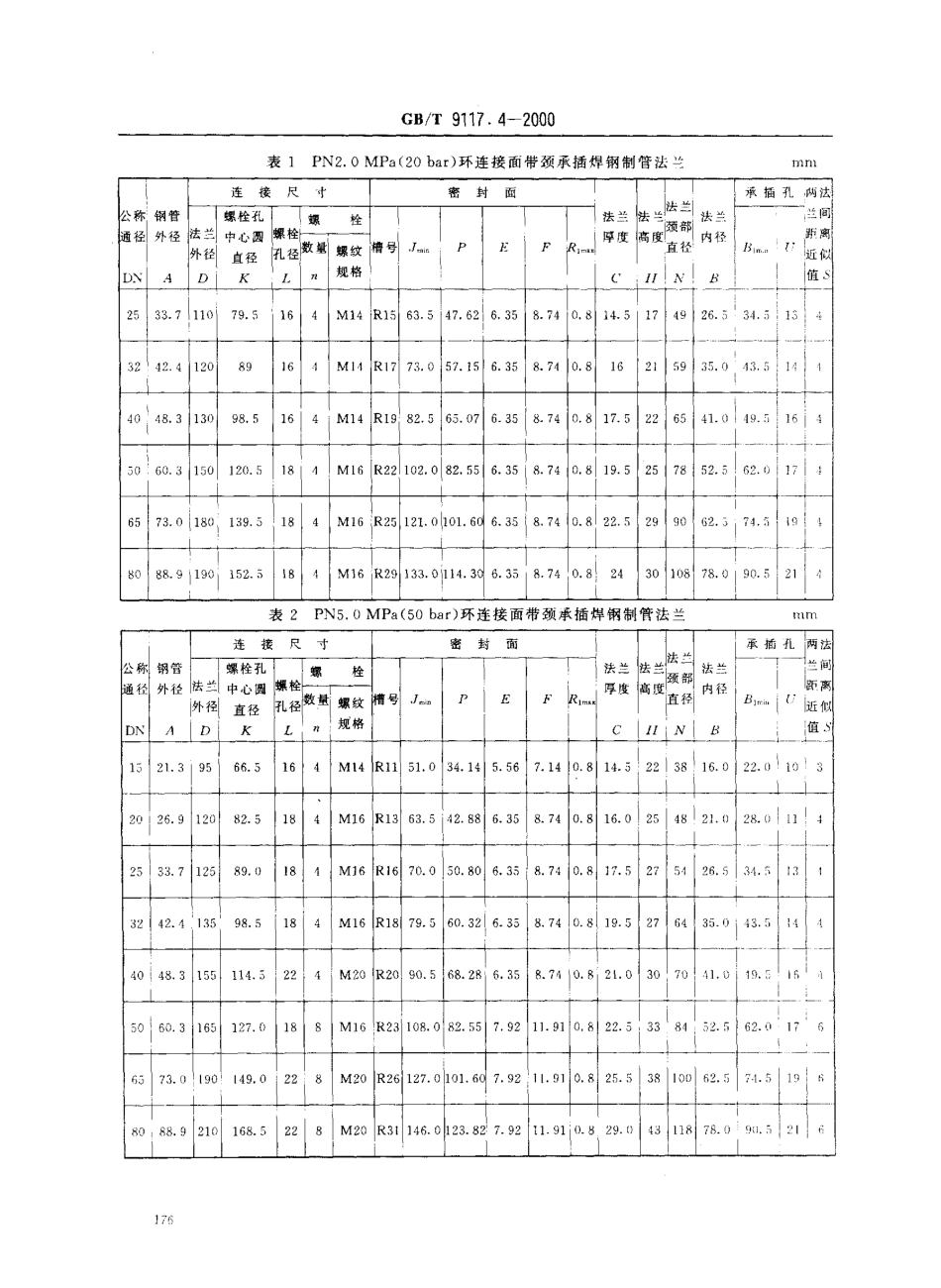 [www.staffempire.com]-GBT 9117.4-2000 环连接面带颈承插焊钢制管法兰.pdf_第3页