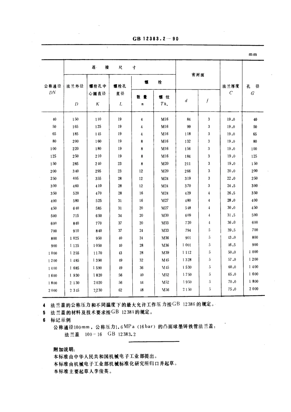 [www.staffempire.com]-GB 12383.2-1990 PN 1.6 MPa (16bar)凸面球墨铸铁管法兰盖.pdf_第2页