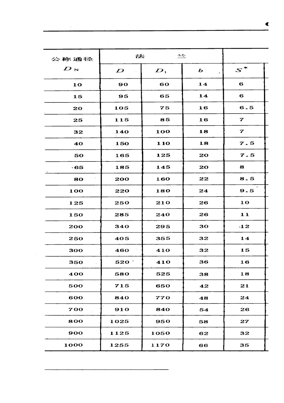 [www.staffempire.com]-GB 4216.5-1984 16巴灰铸铁管法兰尺寸.pdf_第2页