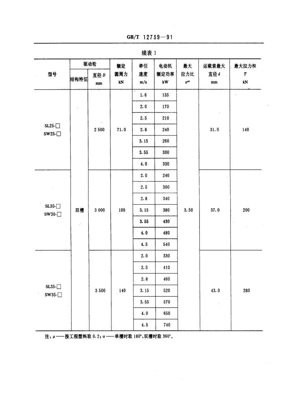 [www.staffempire.com]-GB 12739-1991 循环式货运架空索道驱动机 型式和基本参数.pdf_第3页