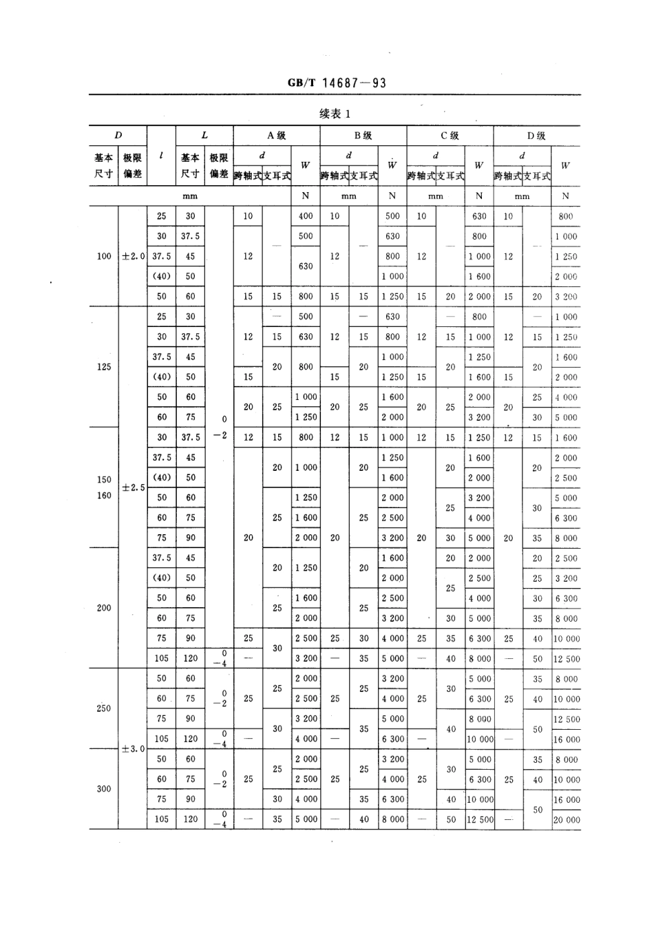 [www.staffempire.com]-GBT 14687-1993 工业车轮.pdf_第3页