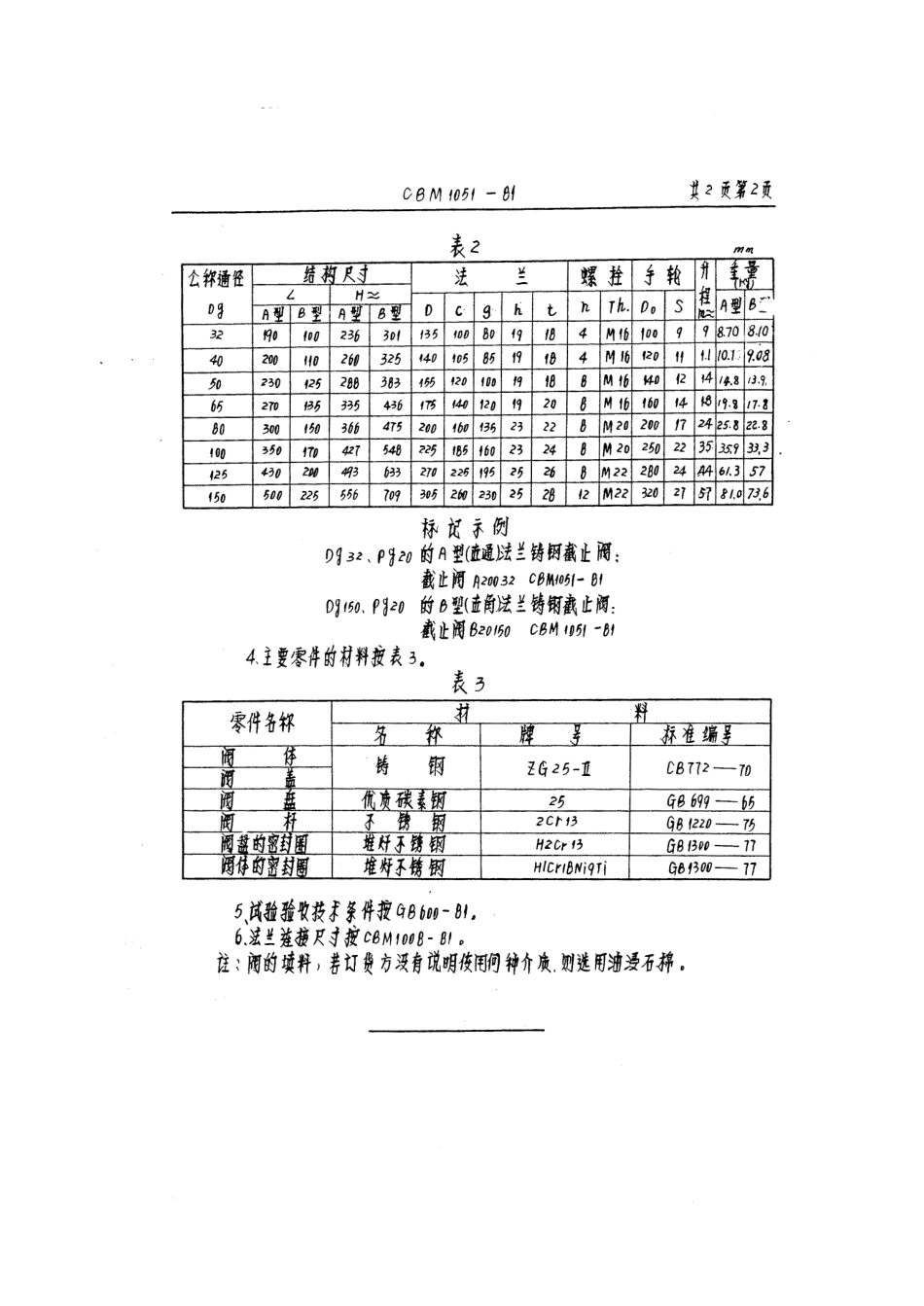 [www.staffempire.com]-CBM 1051-81 20kgf-cm2法兰铸钢截止阀.pdf_第2页