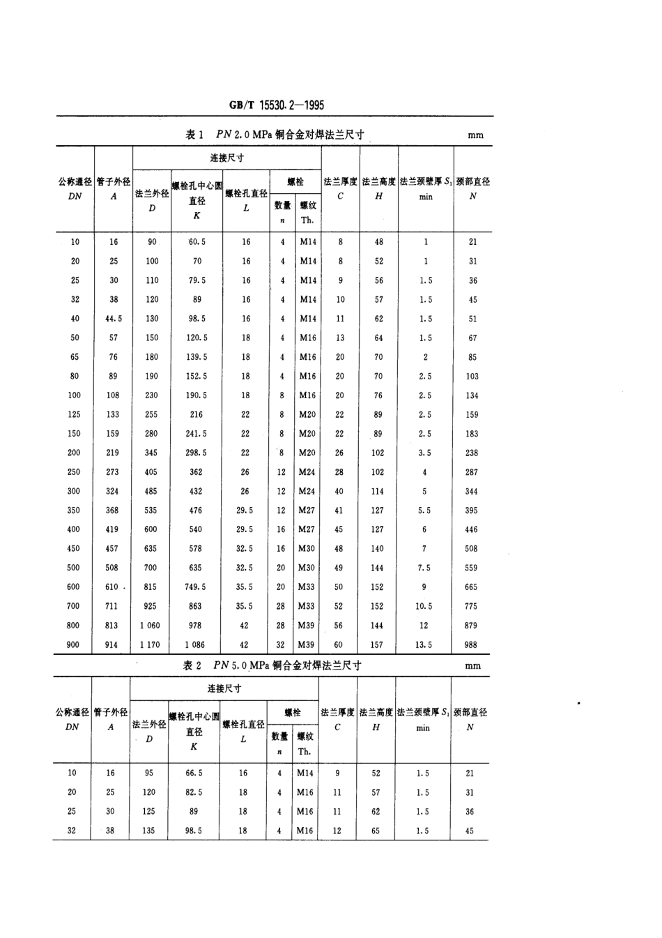 [www.staffempire.com]-GBT 15530.2-1995 铜合金对焊法兰.pdf_第2页