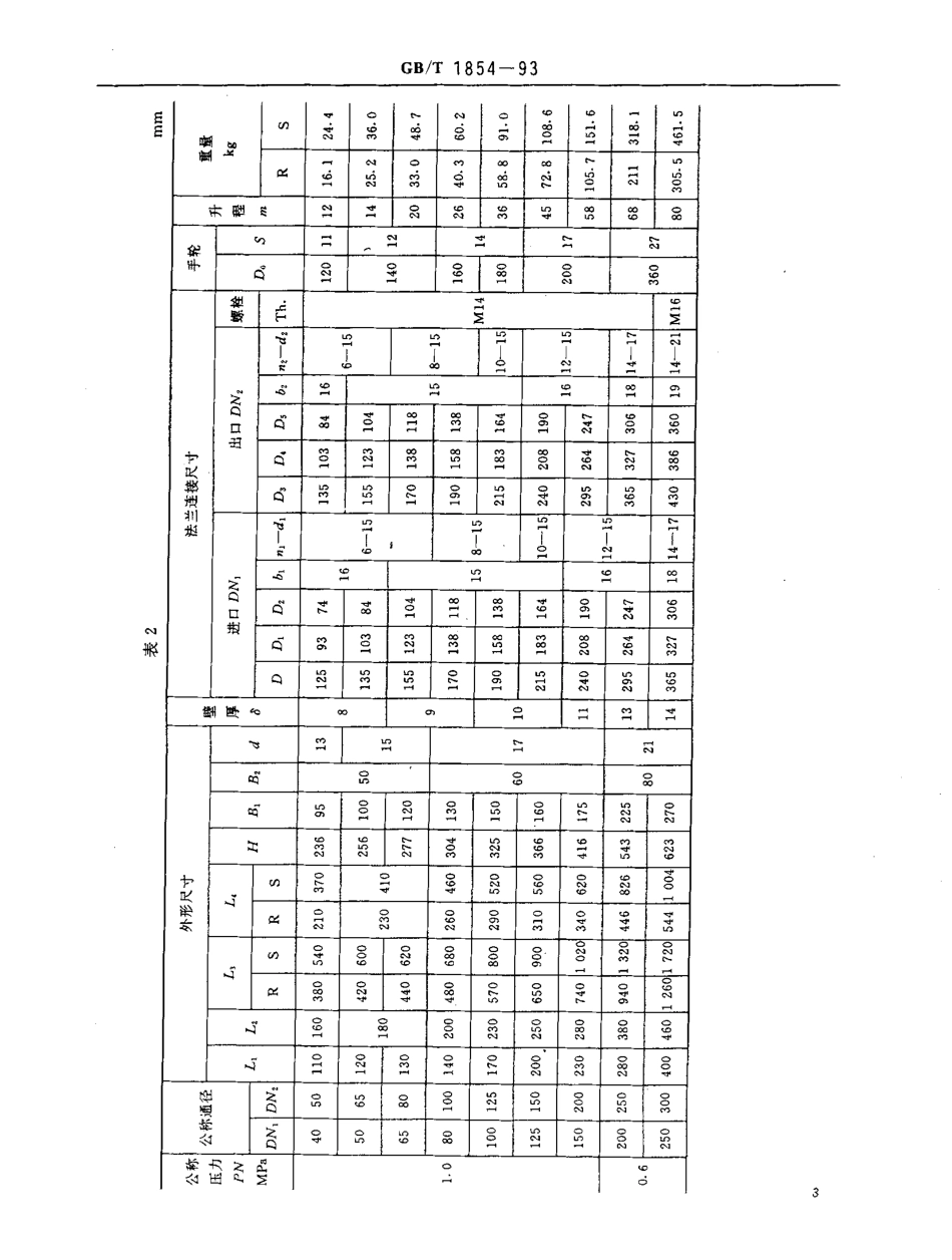 [www.staffempire.com]-GB-T 1854-1993.pdf_第3页