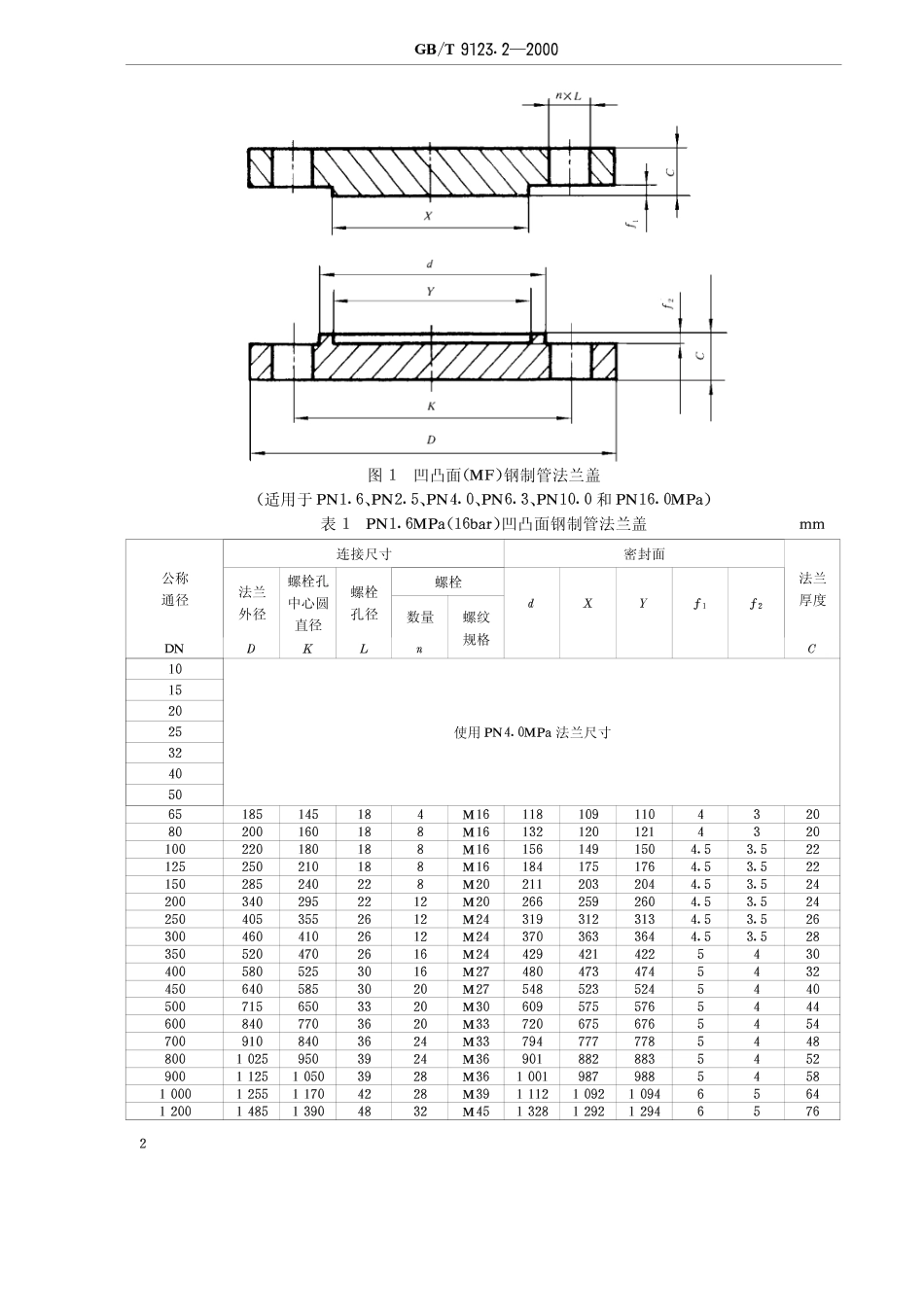 [www.staffempire.com]-GB-T 9123[1][1].2-2000 凹凸面钢制管法兰盖.pdf_第2页