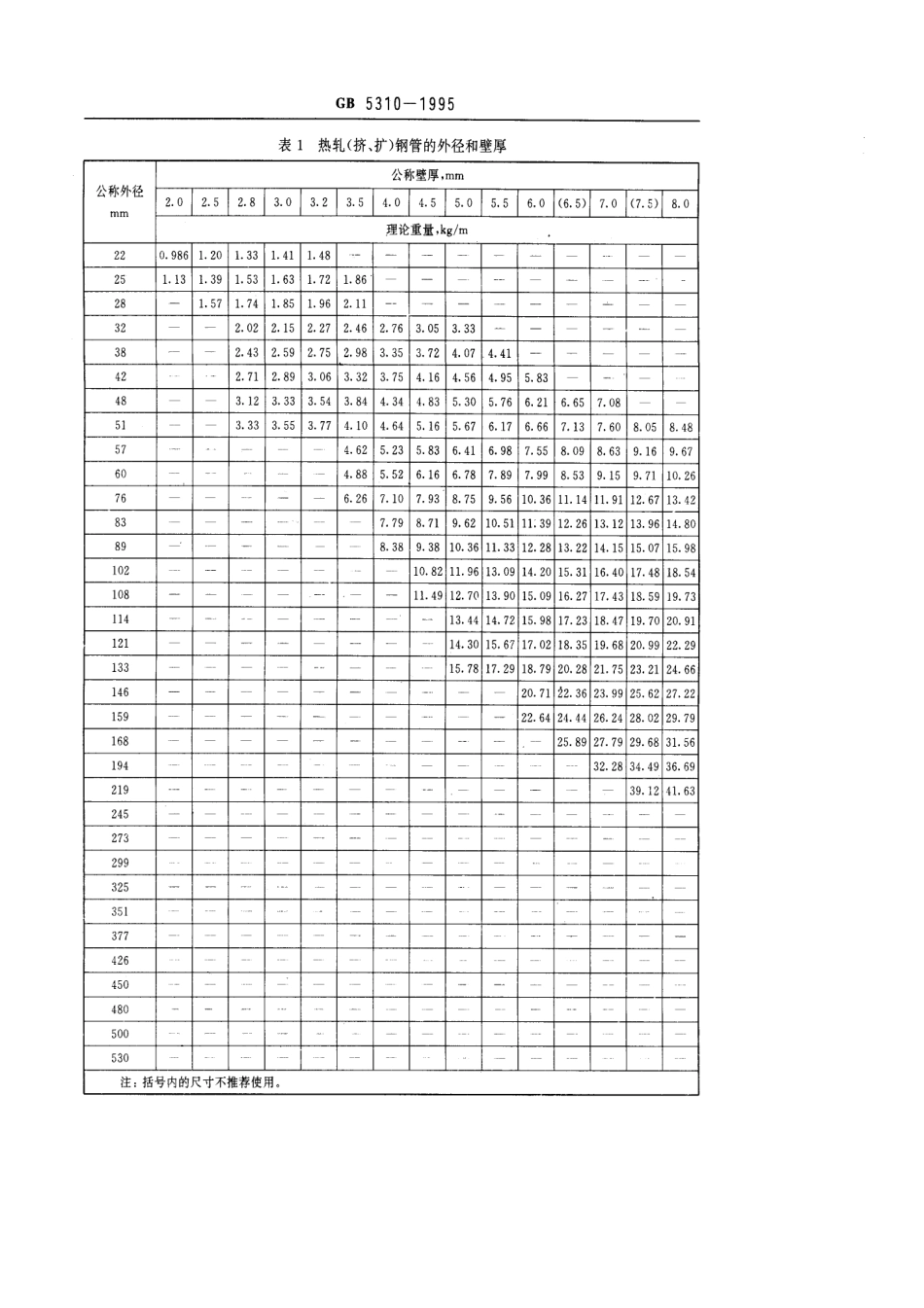 [www.staffempire.com]-GB 5310-1995高压锅炉用无缝钢管.pdf_第3页