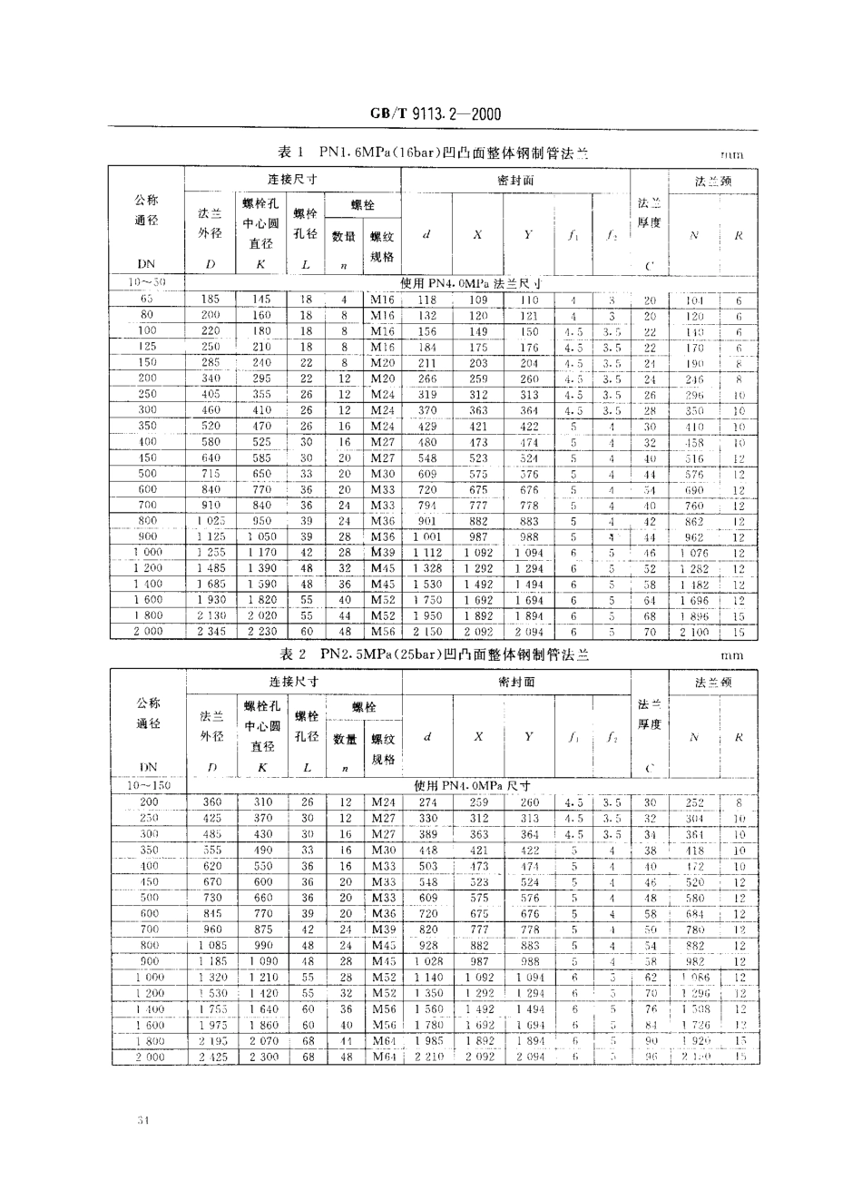 [www.staffempire.com]-GBT 9113.2-2000凹凸面法兰标准.pdf_第3页