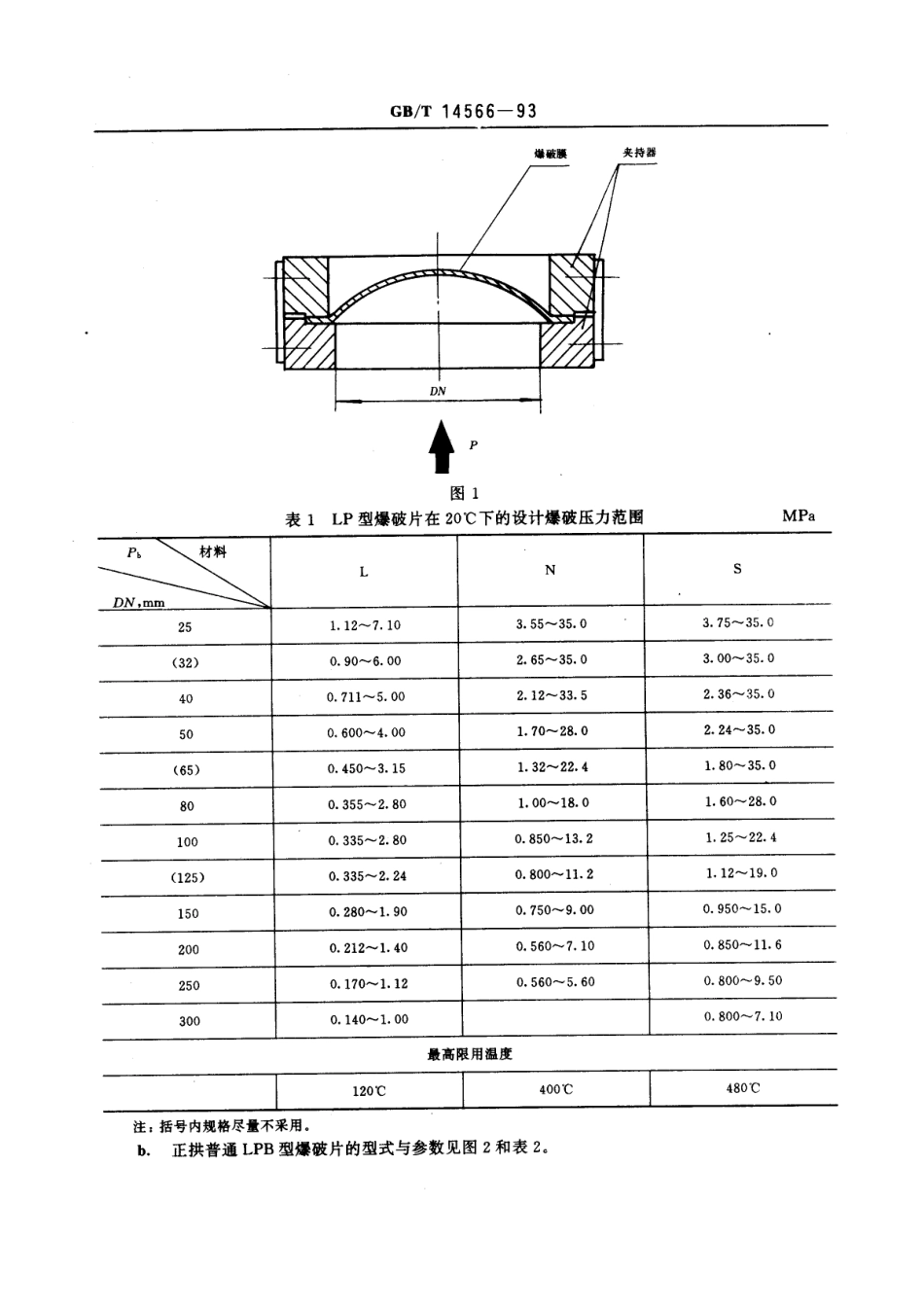 [www.staffempire.com]-GBT 14566-1993 正拱形金属爆破片形式与参数.pdf_第2页