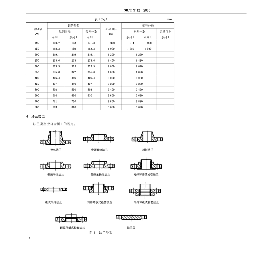 [www.staffempire.com]-GB-T 9112-2000钢制管法兰 类型与参数.pdf_第3页