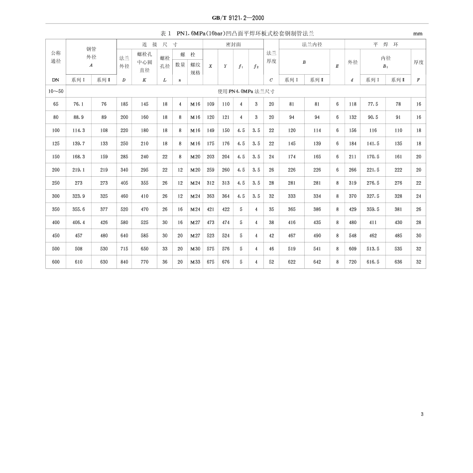 [www.staffempire.com]-GB-T 9121[1].2-2000 凹凸面平焊环板式松套钢制管法兰.pdf_第3页
