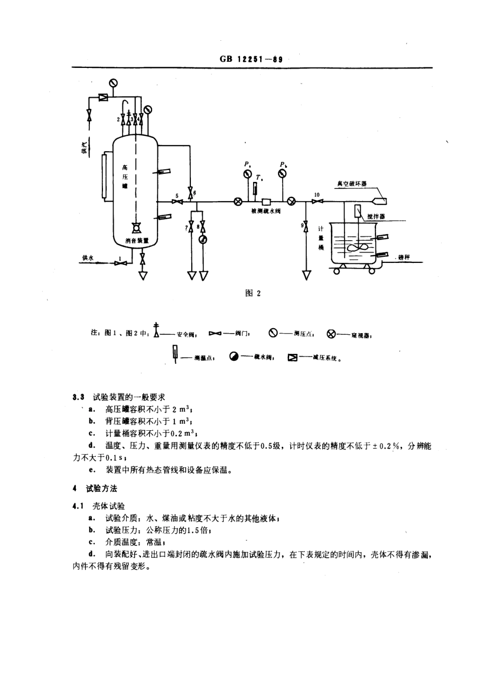 [www.staffempire.com]-GBT 12251-1989 蒸汽疏水阀 试验方法.pdf_第2页