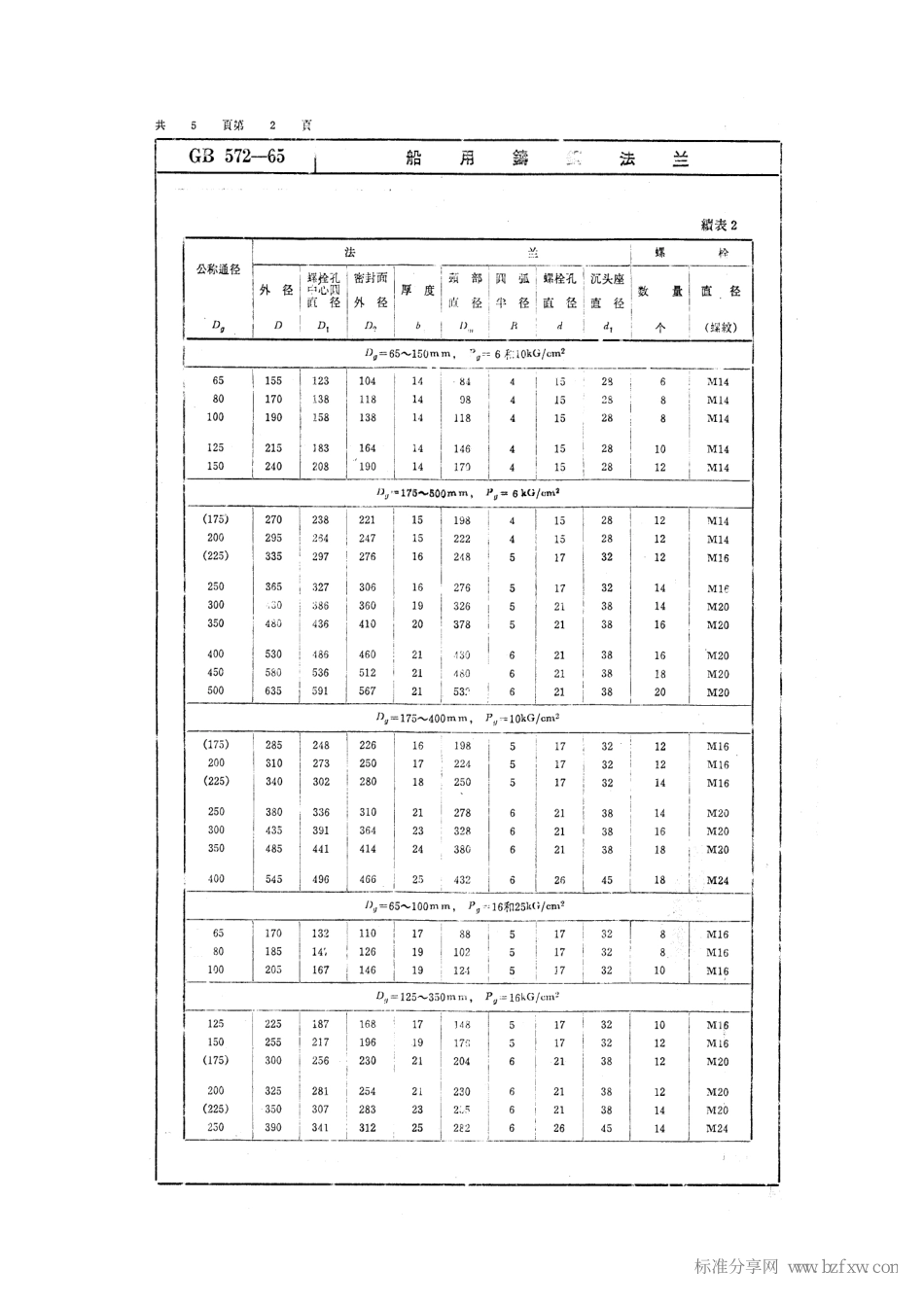 [www.staffempire.com]-GB 572-1965 船用铸铜法兰.pdf_第2页