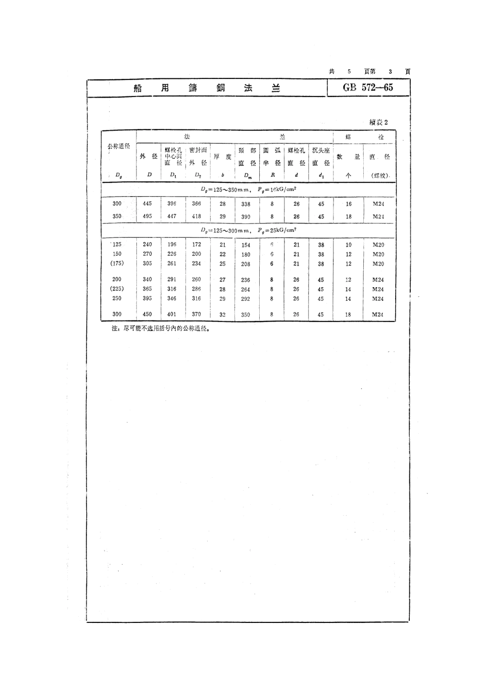 [www.staffempire.com]-GB 572-1965 船用铸铜法兰.pdf_第3页