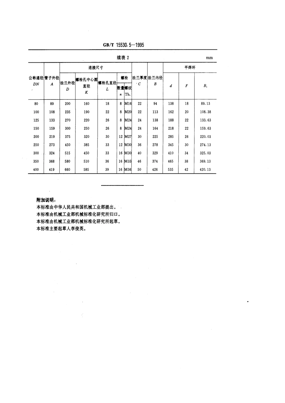 [www.staffempire.com]-GBT 15530.5-1995 铜合金平焊环松套板式钢法兰.pdf_第3页
