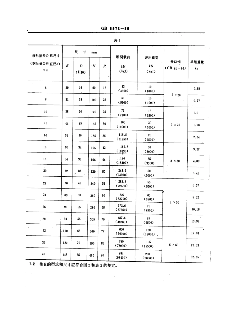 [www.staffempire.com]-GB 5973-1986 钢丝绳用楔形接头.pdf_第2页