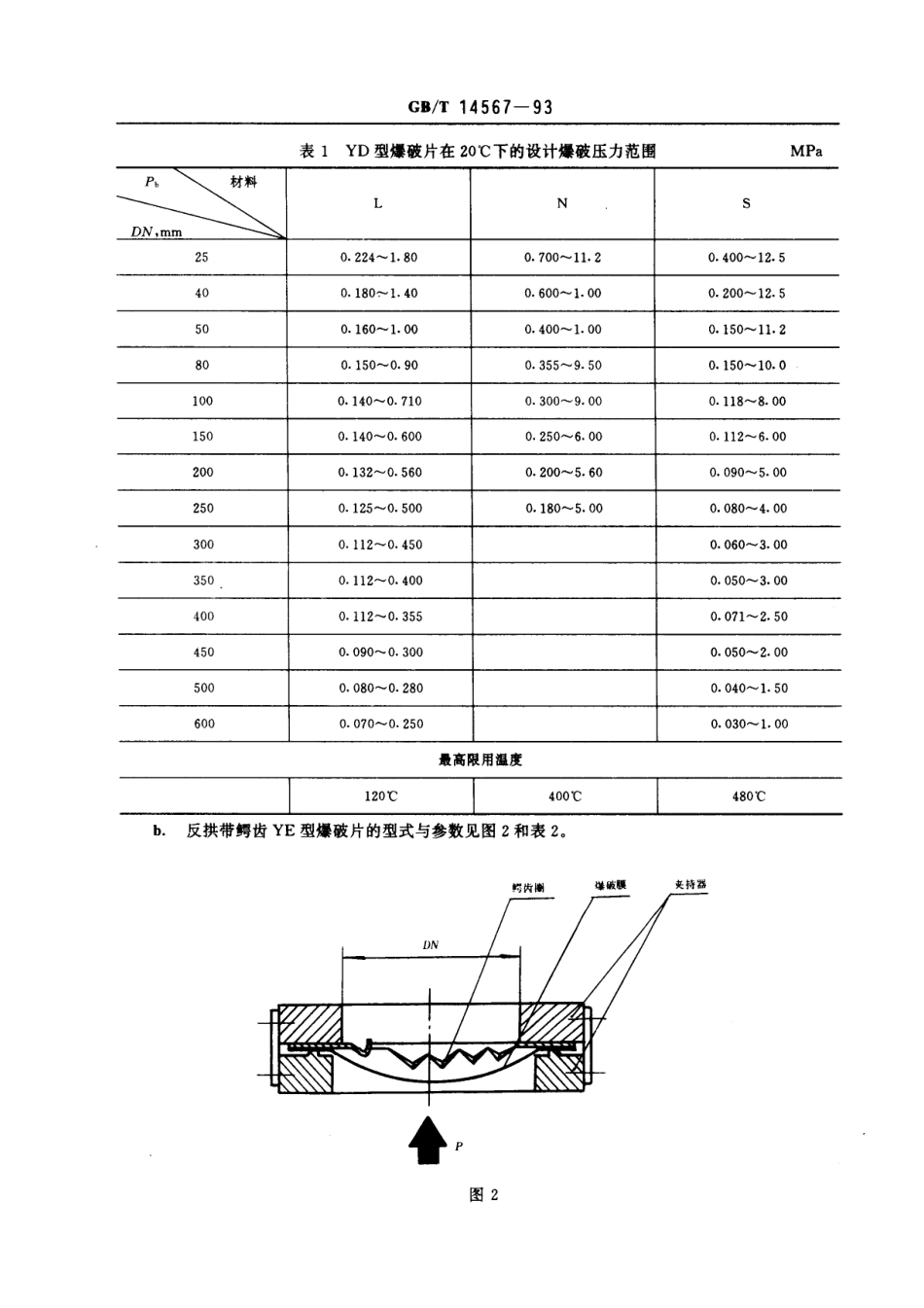 [www.staffempire.com]-GBT 14567-1993 反拱形金属爆破片型式与参数.pdf_第2页