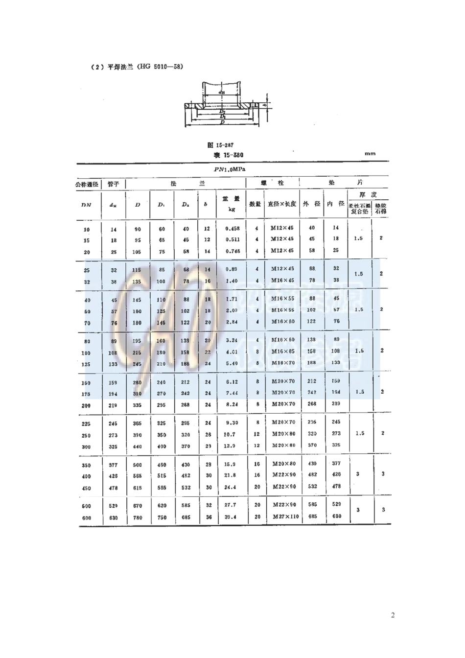 [www.staffempire.com]-HG 5010-1958 平焊法兰.pdf_第1页