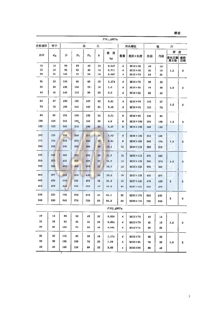 [www.staffempire.com]-HG 5010-1958 平焊法兰.pdf_第2页