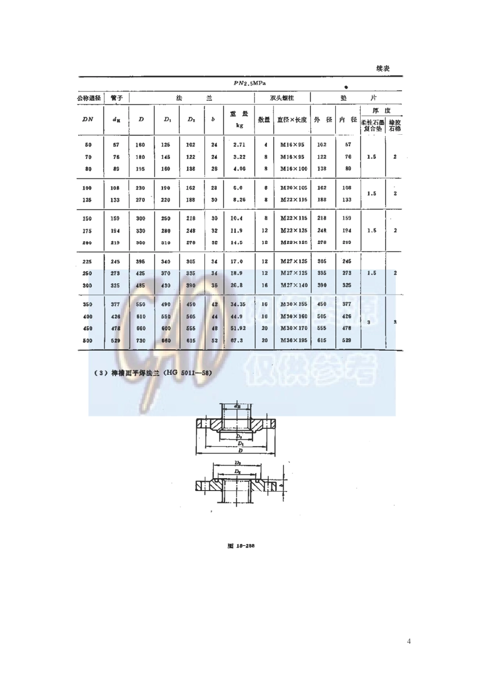 [www.staffempire.com]-HG 5010-1958 平焊法兰.pdf_第3页