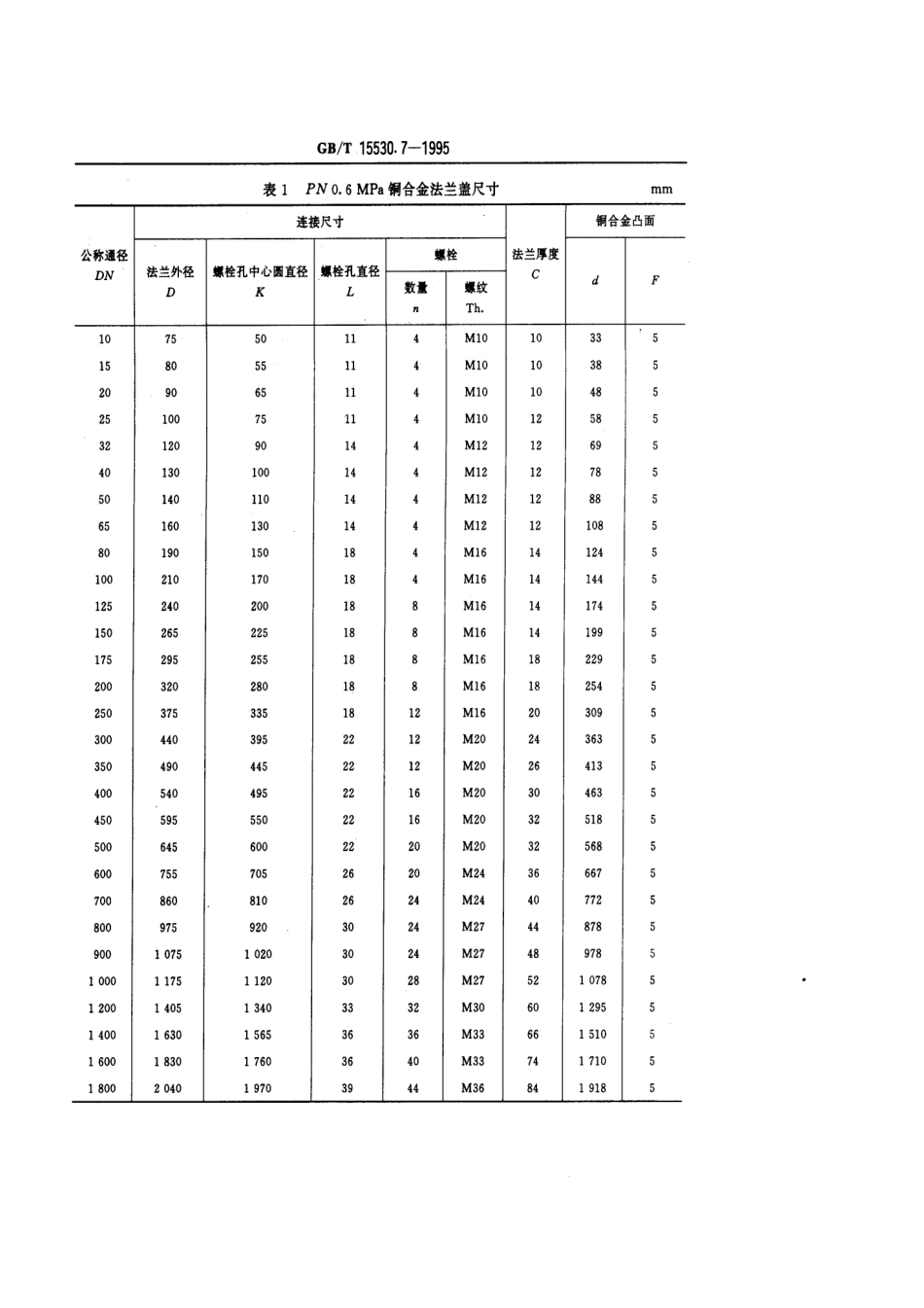 [www.staffempire.com]-GBT 15530.7-1995 铜合金法兰盖.pdf_第2页