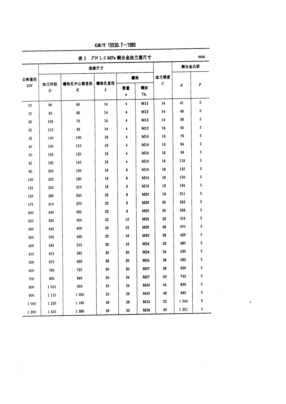 [www.staffempire.com]-GBT 15530.7-1995 铜合金法兰盖.pdf_第3页
