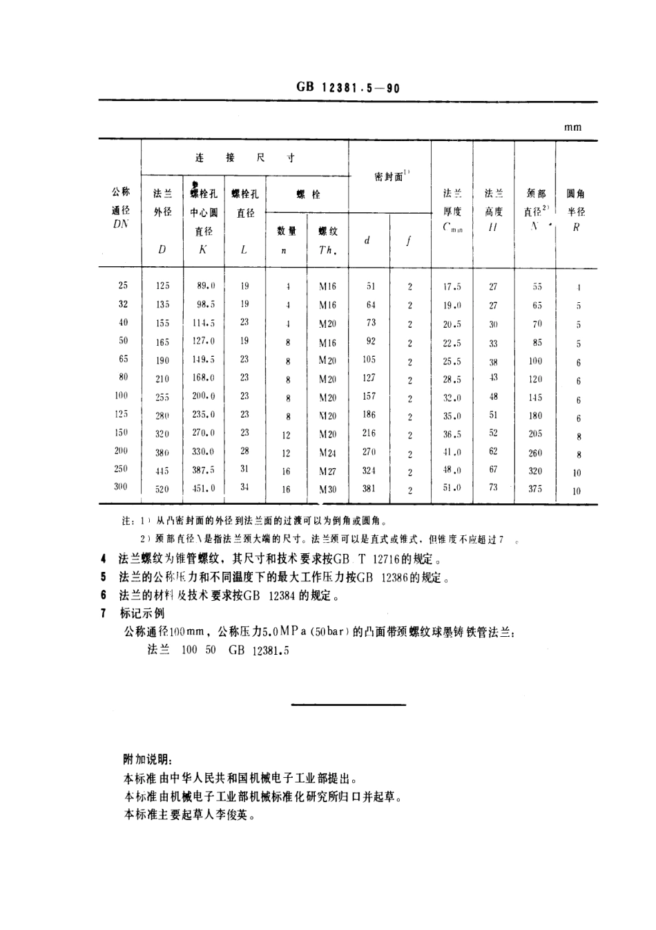 [www.staffempire.com]-GB 12381.5-1990凸面带颈螺纹球墨铸铁管法兰（PN5.0).pdf_第2页