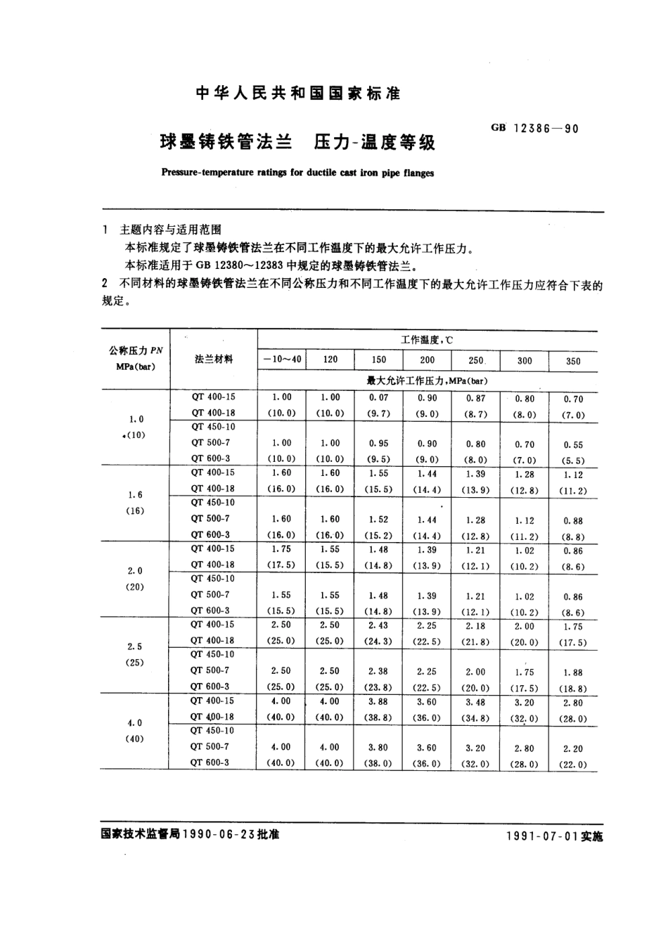 [www.staffempire.com]-GB 12386-1990 球墨铸铁管法兰 压力-温度等级.pdf_第1页